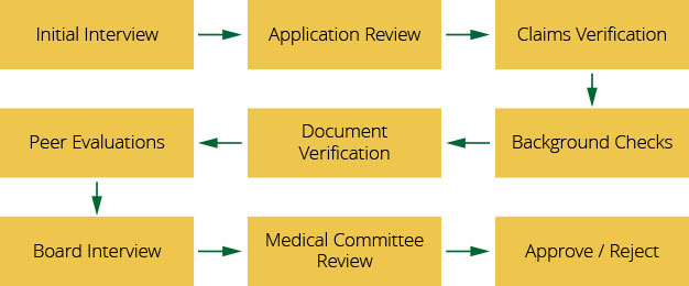 amradnet teleradiology credentialing services